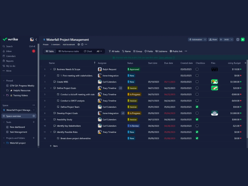 A screenshot of Wrike’s new Dark Mode feature, showing a Waterfall table for a project in “Dark Mode” —instead of a white background, the background is a dark navy or black.
