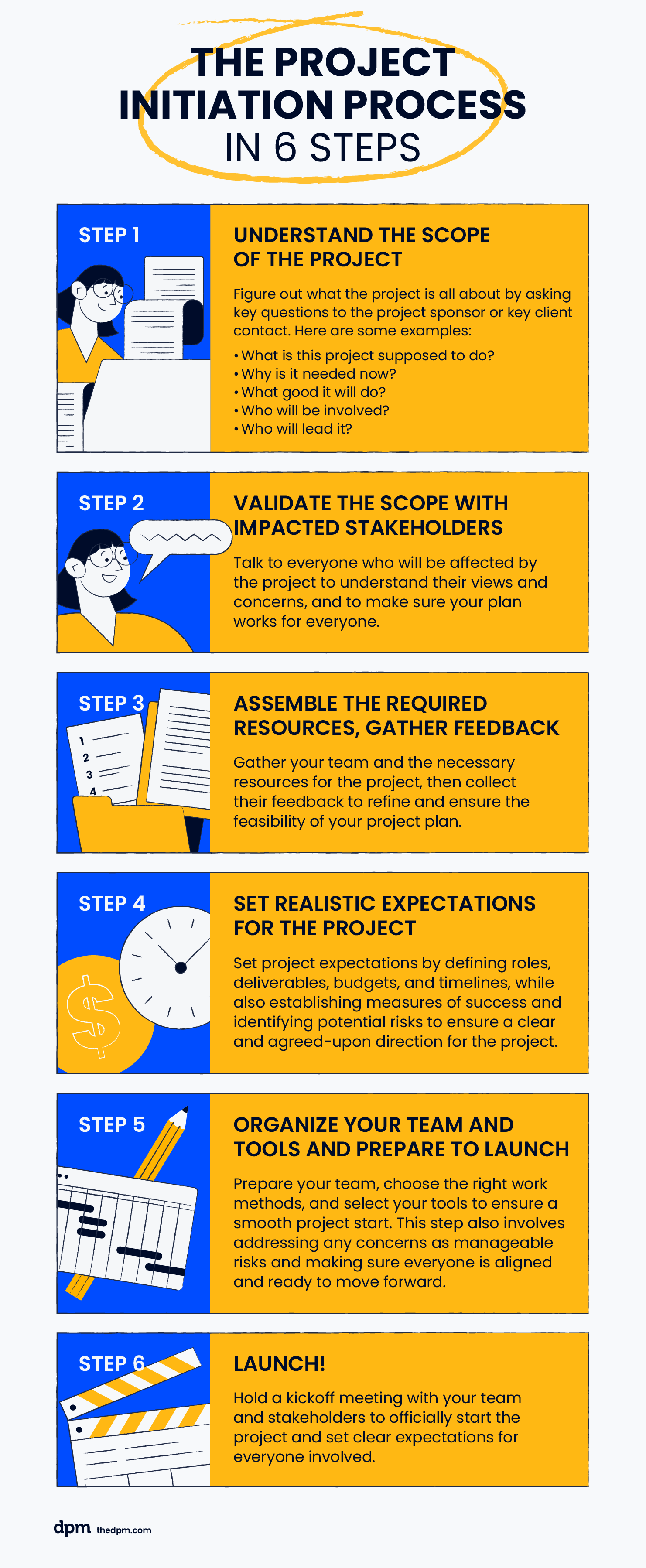 Project initiation process in 6 steps