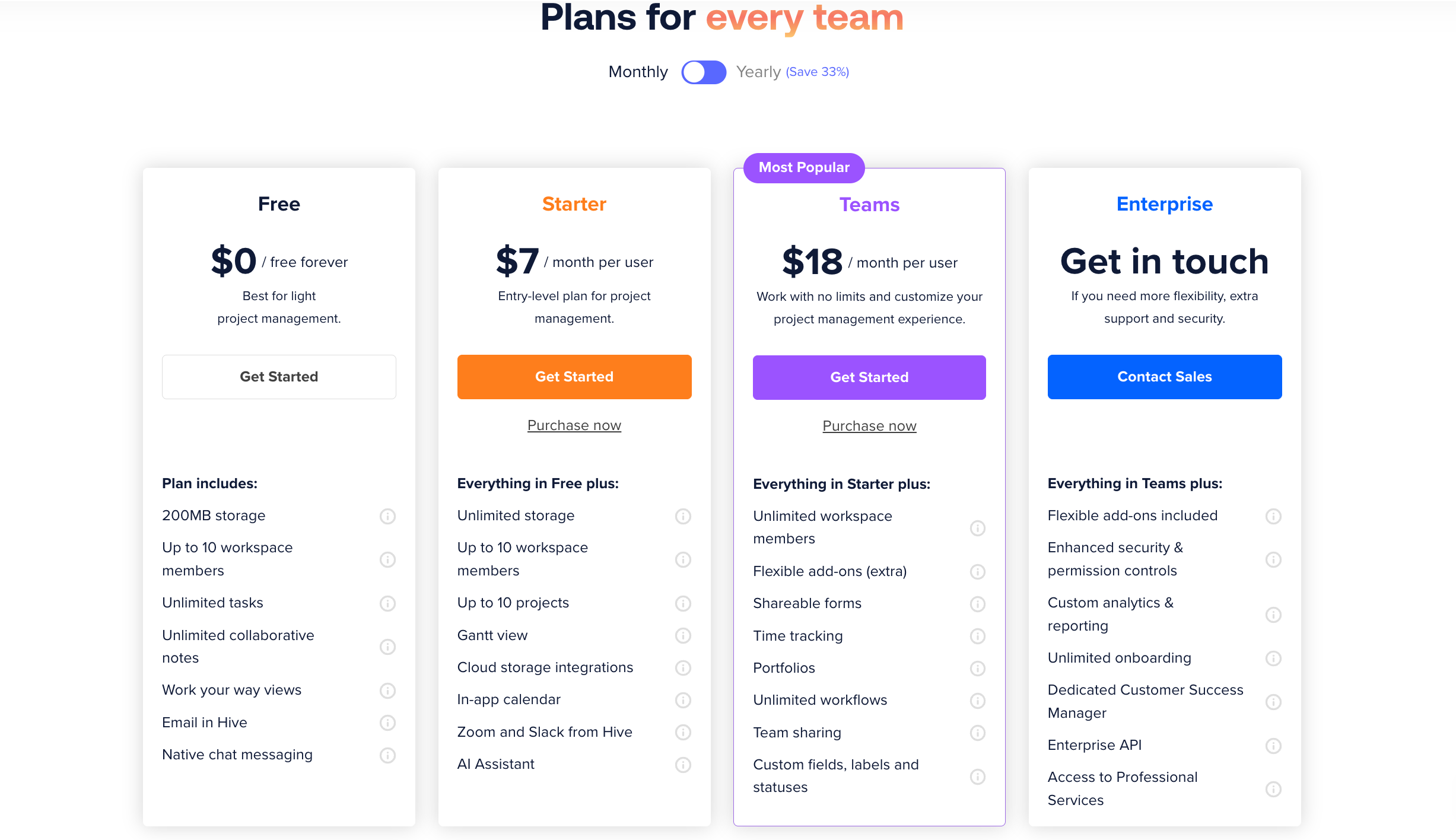 Monday.Com Vs Hive Compared In An Objective Review [2024]