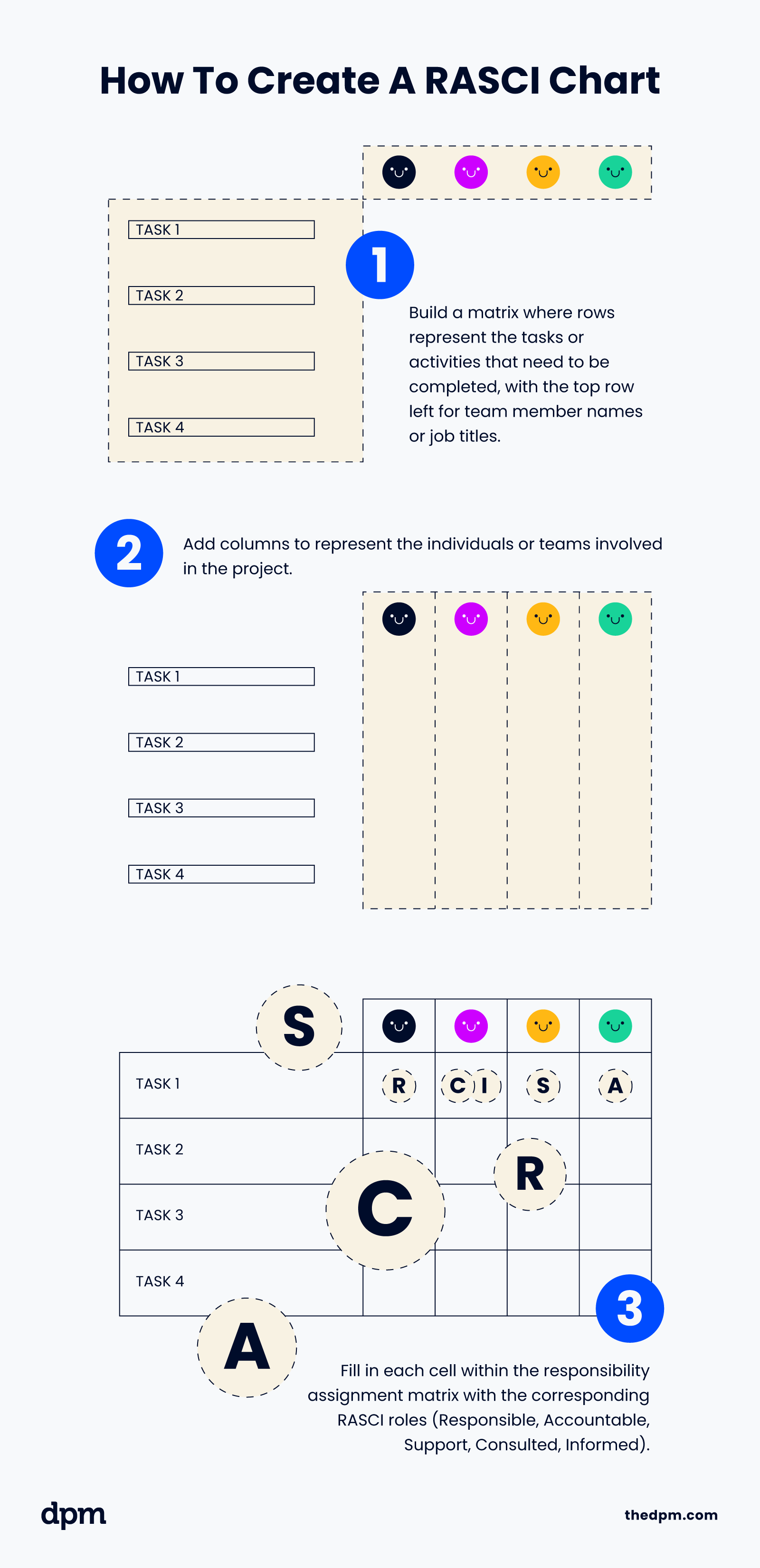 How to create a Rasci chart