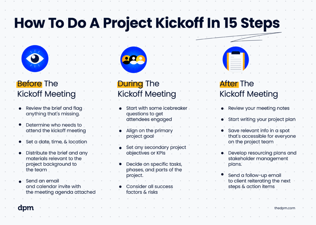 15 steps to a project kickoff