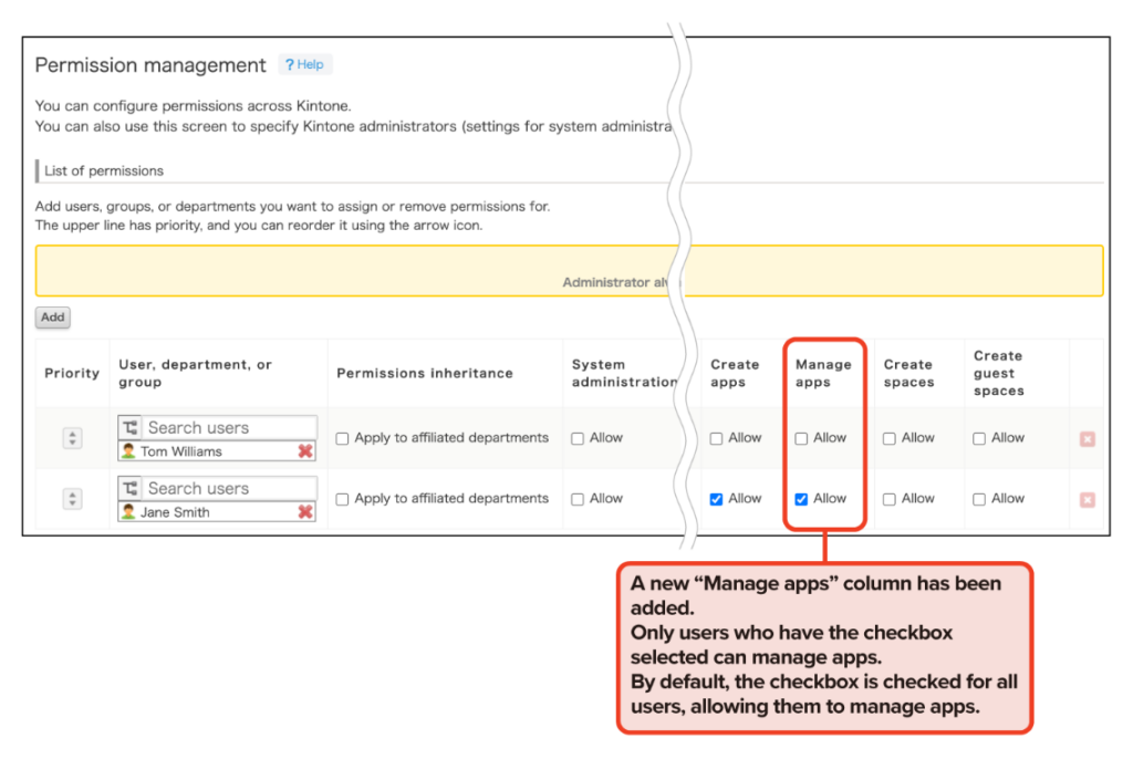 kintone permissions feature screenshot