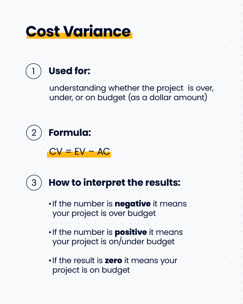infographic explaining what cost variance is used for, the formula, and how to interpret the results