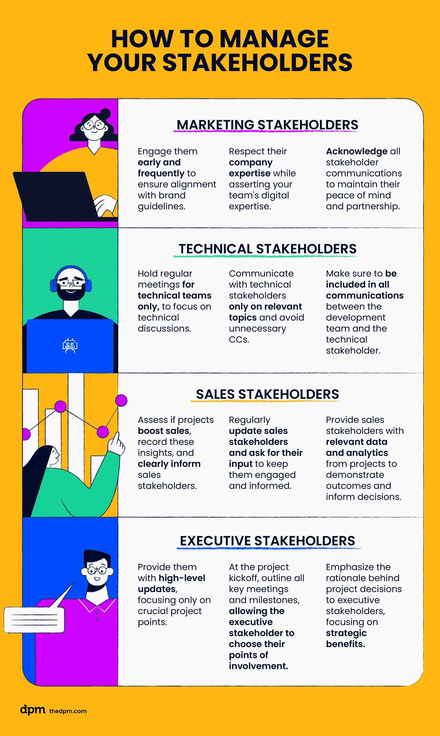 how to manage marketing stakeholders, technical stakeholders, sales stakeholders, and executive stakeholders