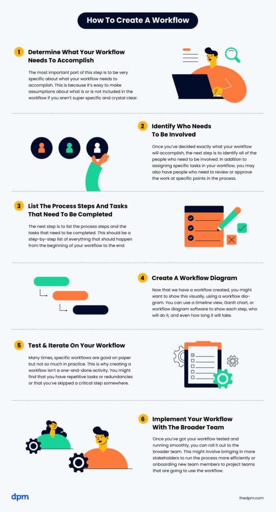How To Create An Effective Workflow In 7 Simple Steps