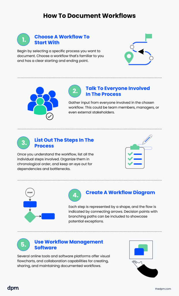 Workflow Documentation: What It Is & How To Do It