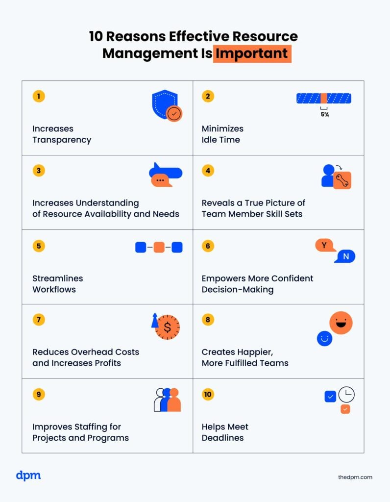 10 reasons why resource management is important.