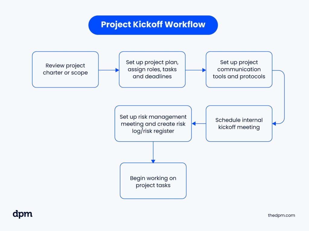 Project Kickoff Workflow example