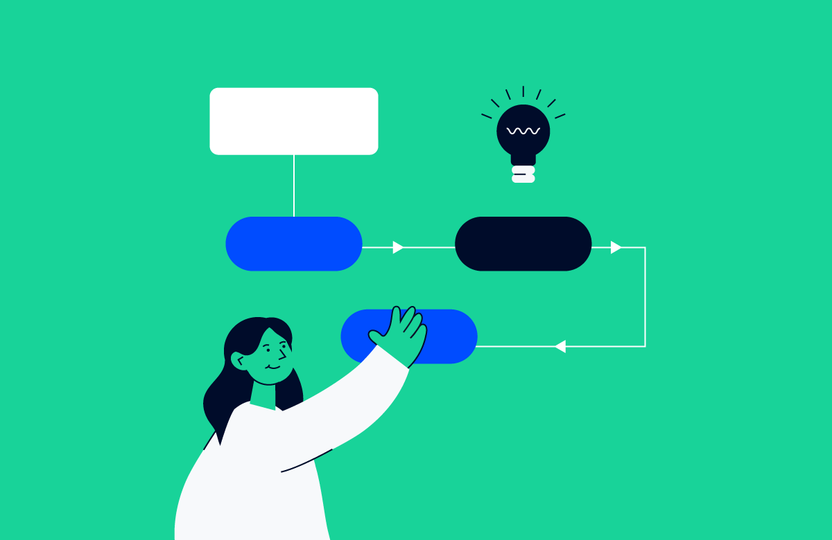 Workflow Visualization: Benefits, Examples, & Steps