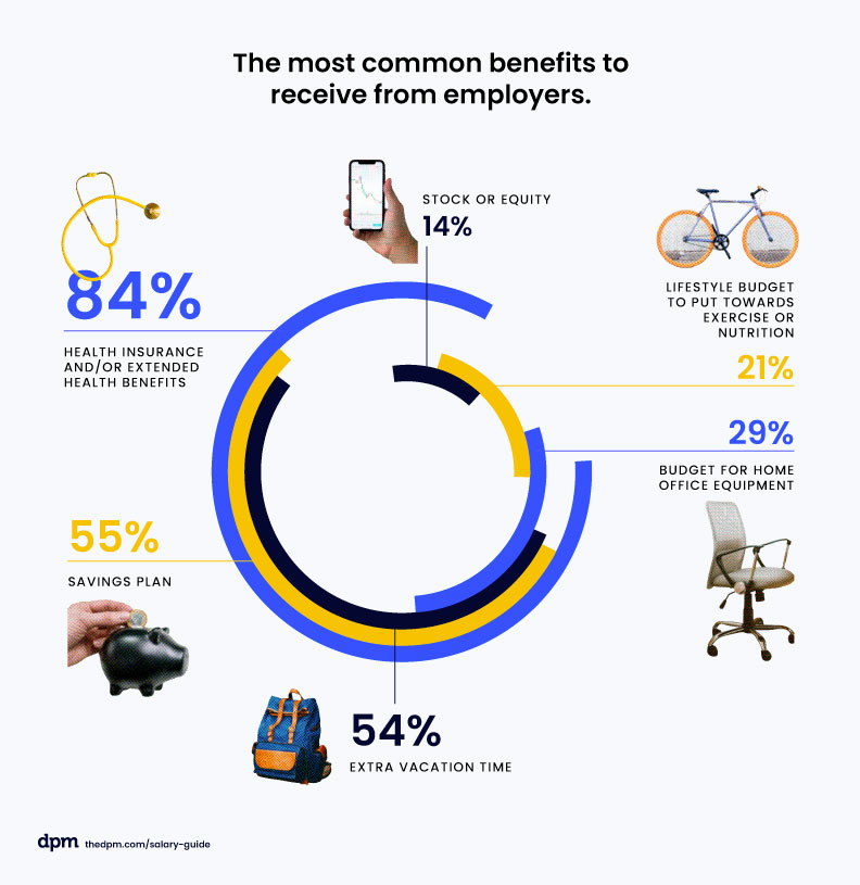 the most common benefits that project manager receive