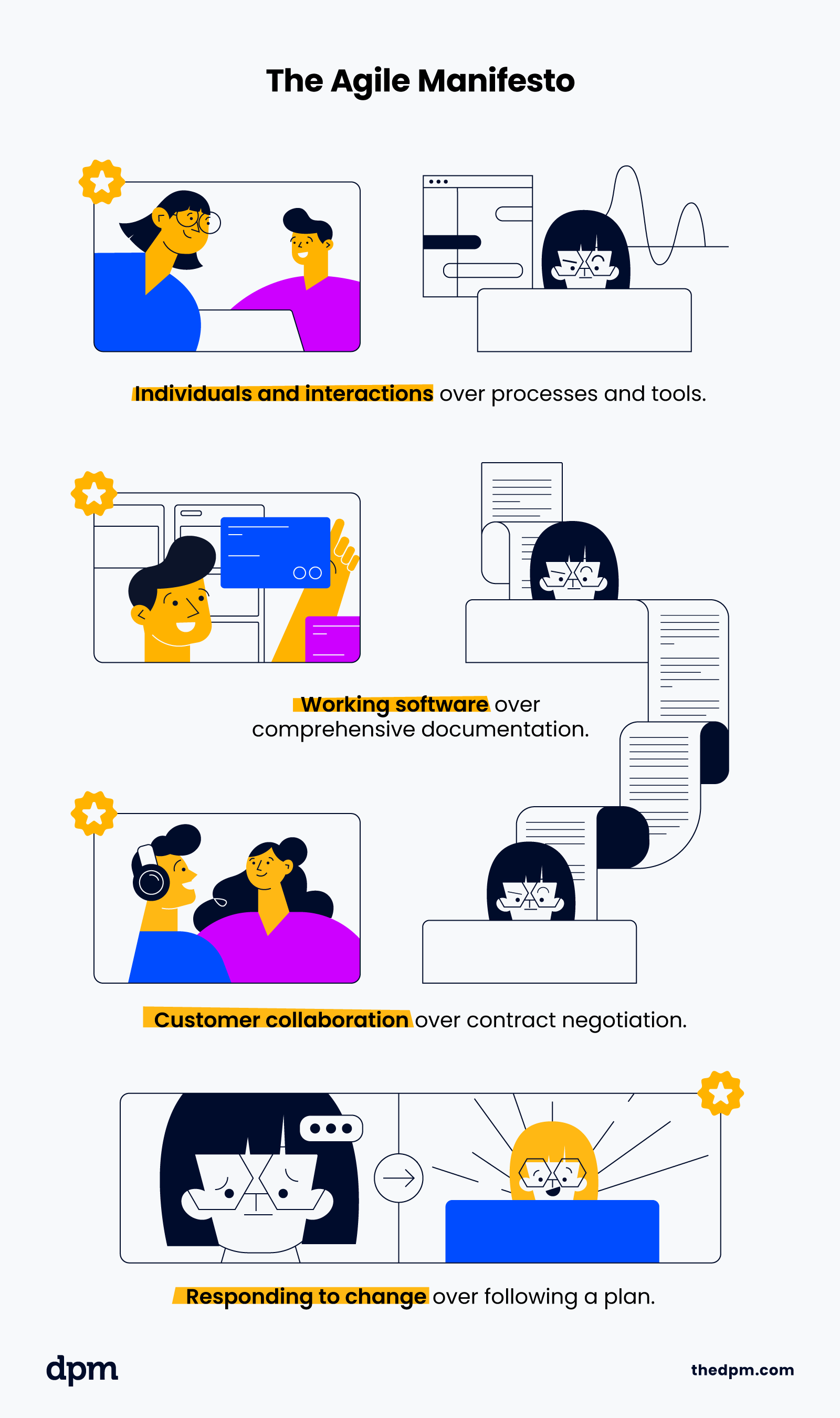 the four values of the agile manifesto