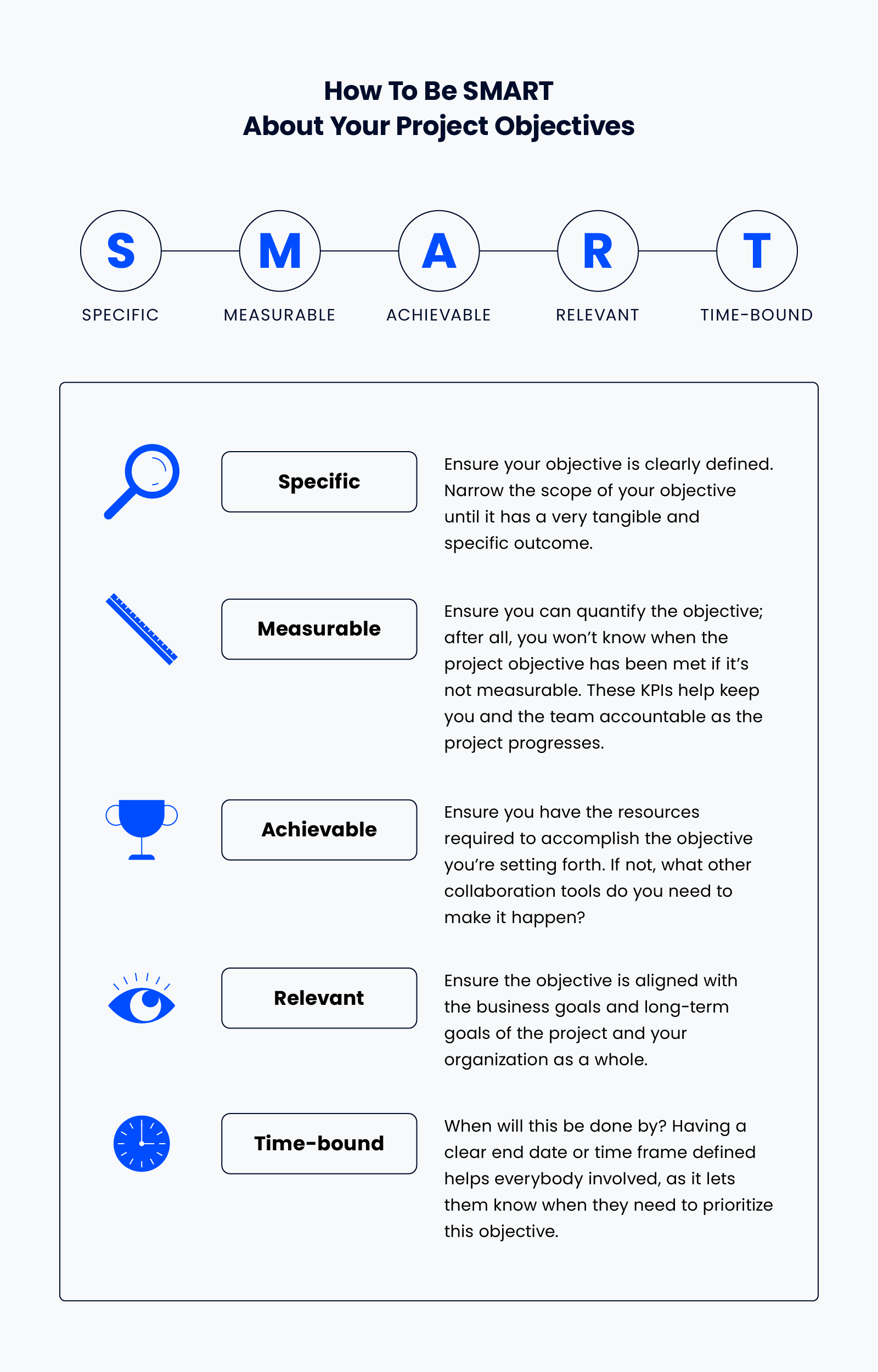 definition of smart goals with definition for each part of the acronym: specific, measurable, achievable, relevant, and time-bound