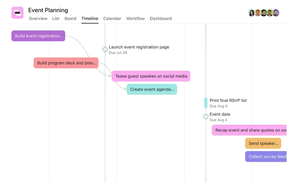 example of project planning for an event in Asana