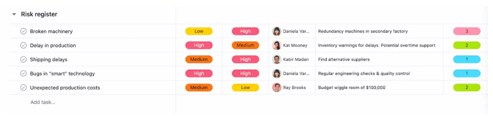 example of risk management in asana