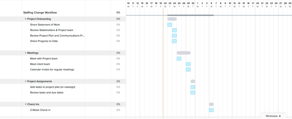 staffing change workflow example