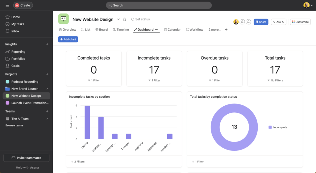 asana reporting dashboard