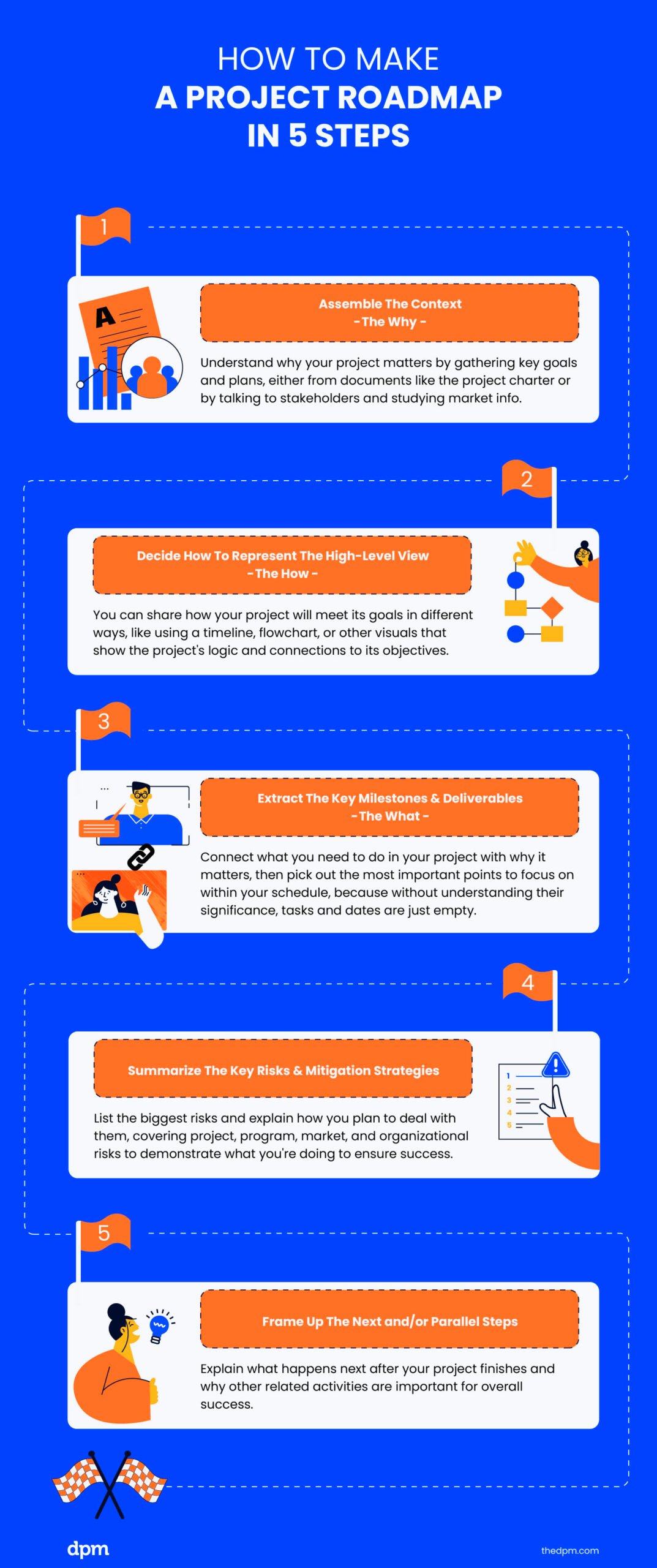 5 steps to create a project roadmap