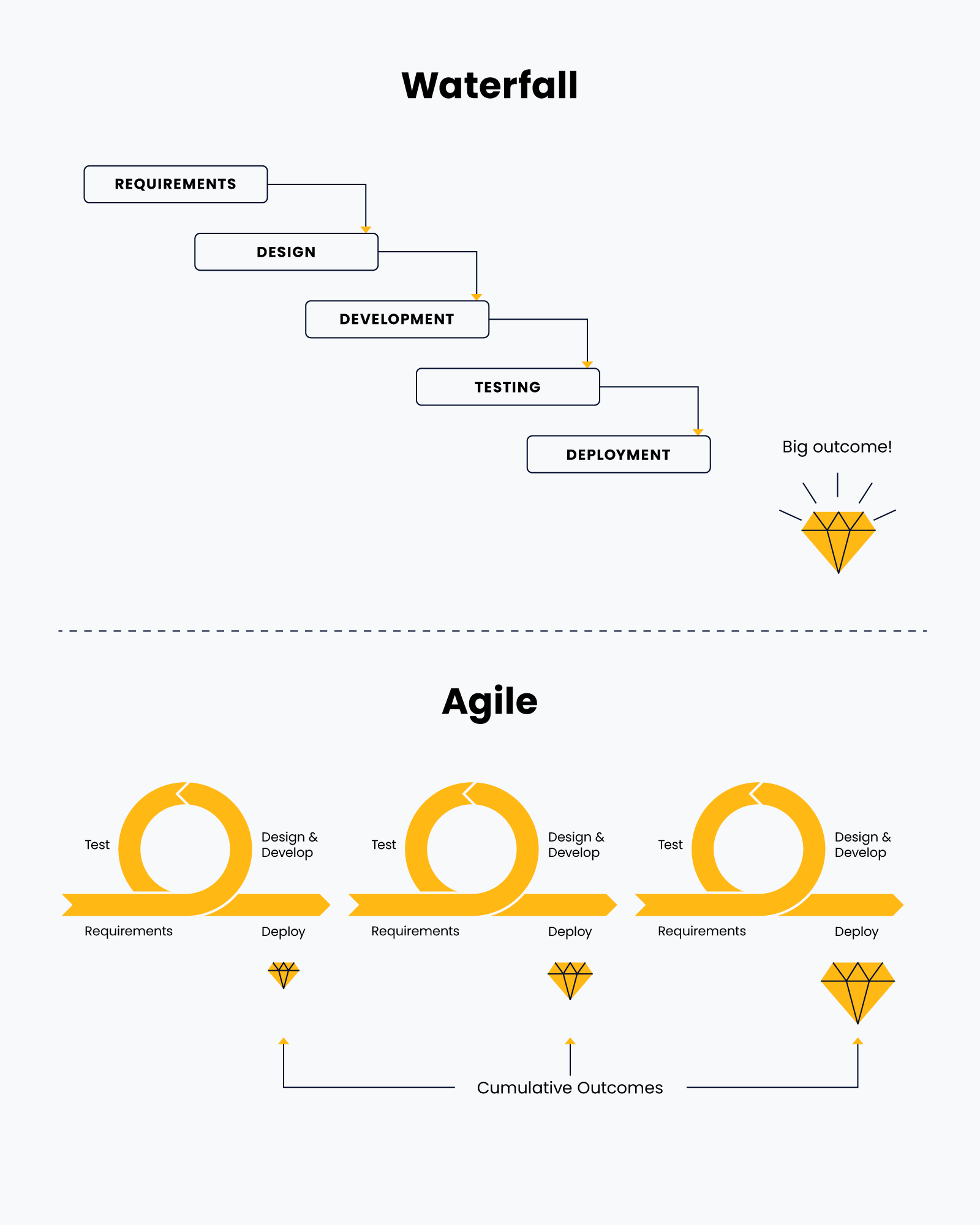 waterfall vs agile graphic