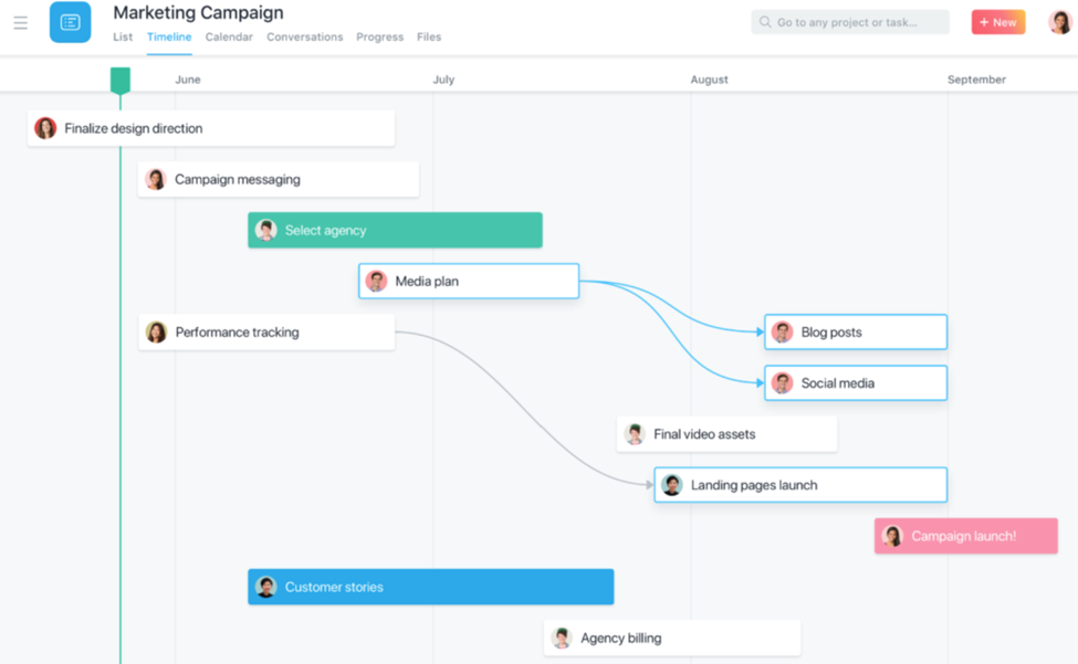 example marketing campaign workflow in asana