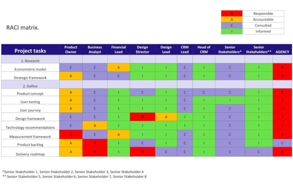 raci chart screenshot