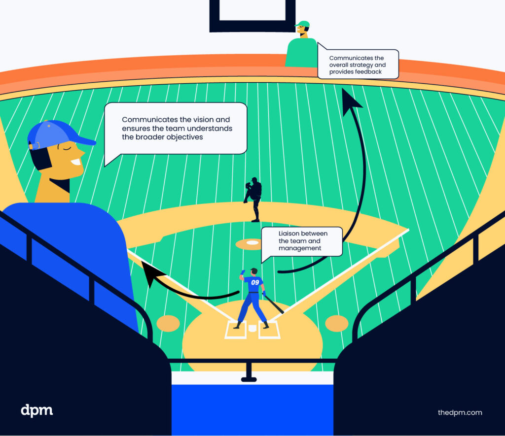 roles of general manager/product manager, team captain/product owner, and team manager/project manager