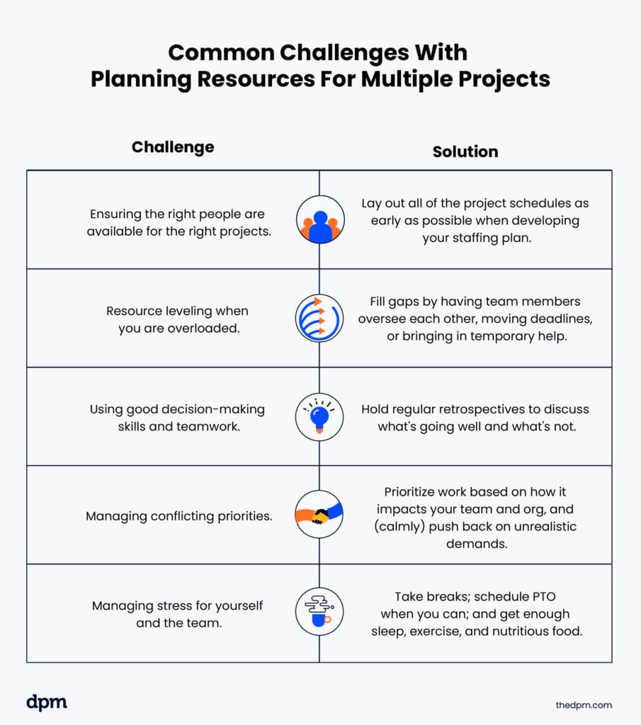 common challenges with planning resources for multiple projects infographic