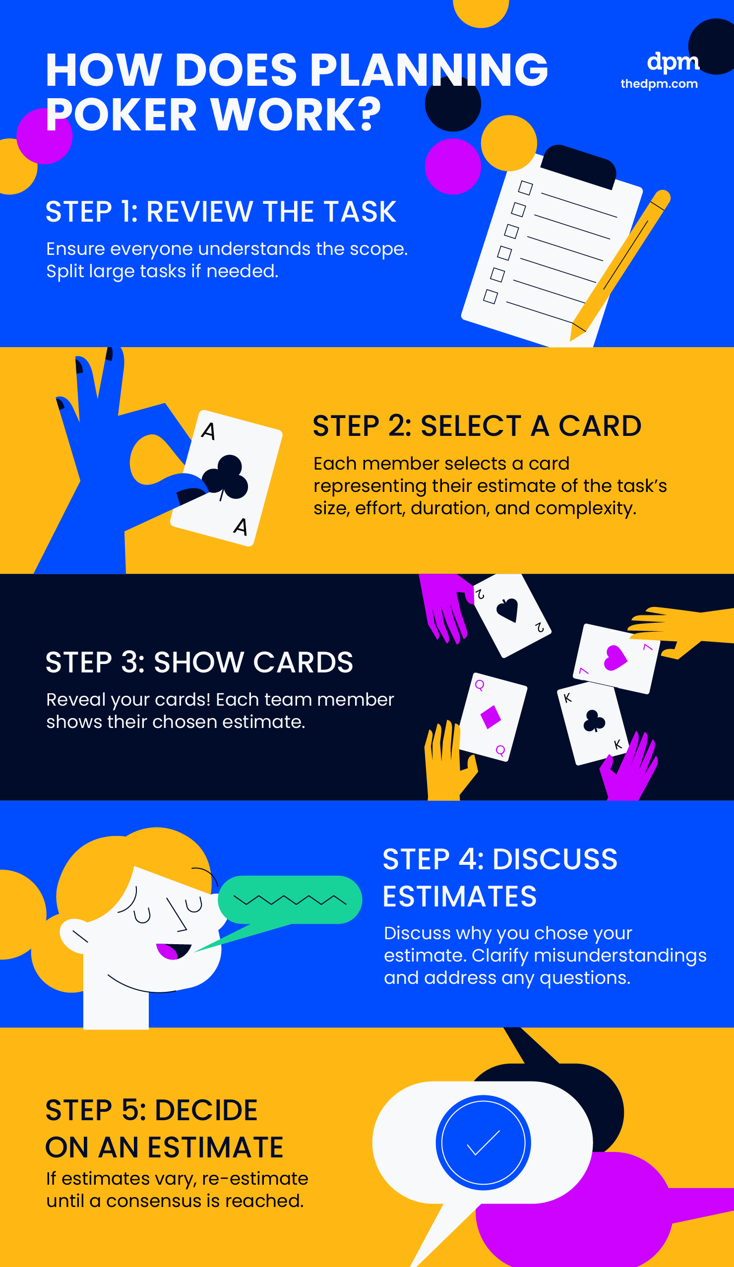 the 5 steps in the planning poker process