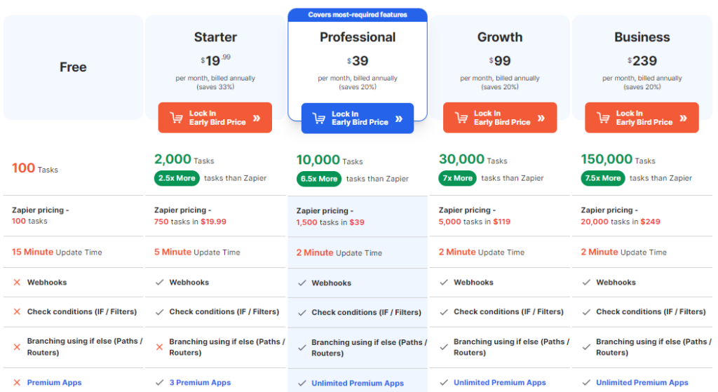 Integrately pricing screenshot