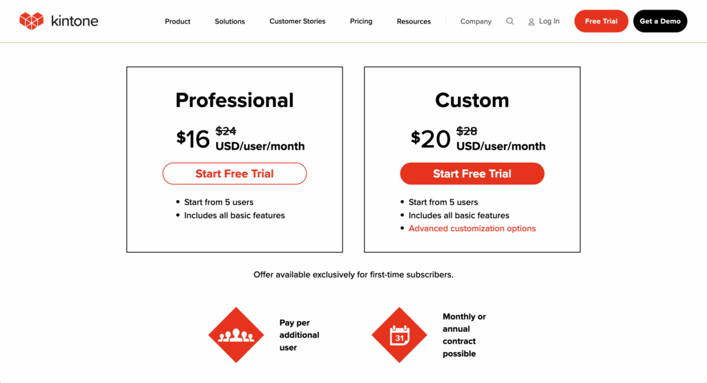 Kintone pricing screenshot showing the professional plan and the custom plan.