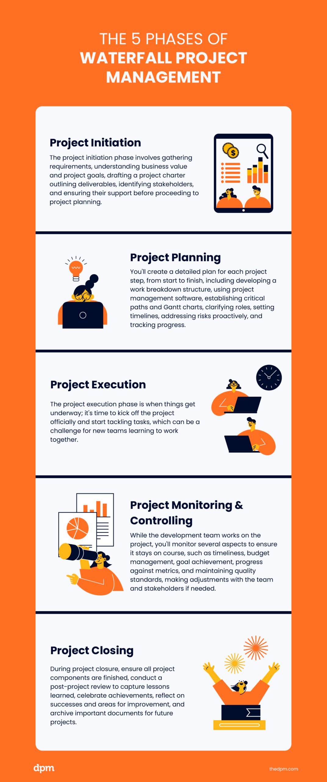 the five phases of waterfall project management