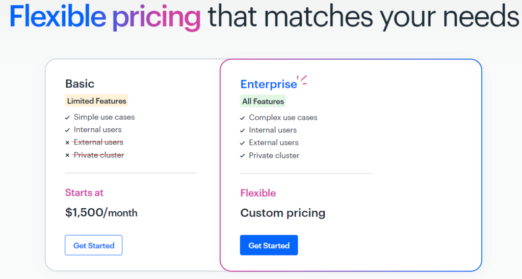 Screenshot of Kissflow's pricing page, showing the Basic Plan for $1500 per month and the Enterprise plan with custom pricing.