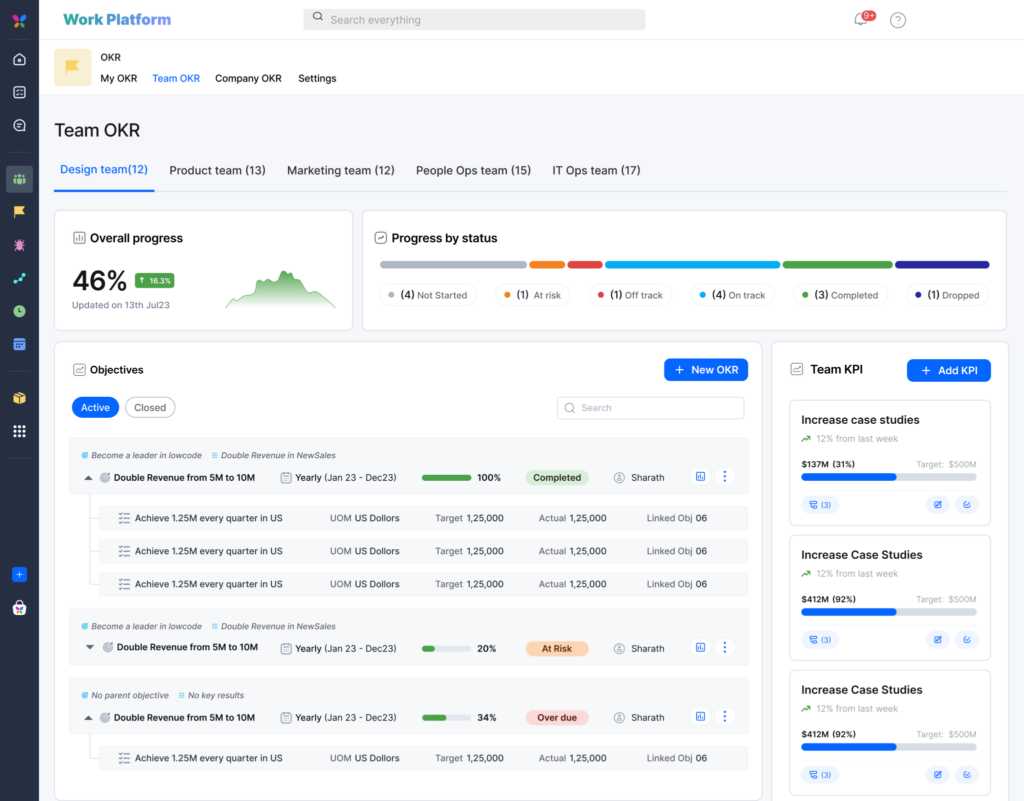 Screenshot showing Kissflow's Work Platform, which is broken down by different teams. The Design team tab shows various project metrics.