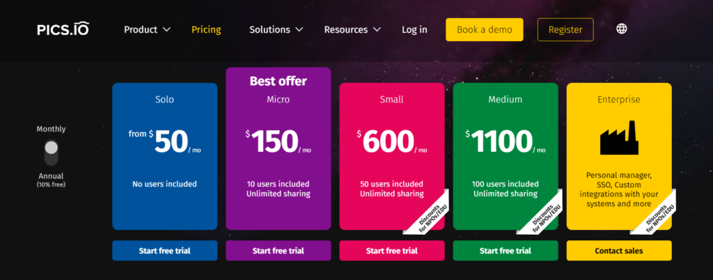 pics.io pricing screenshot