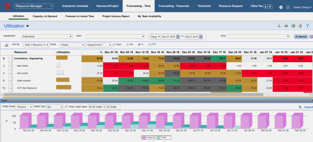 Screenshot of Saviom's resource utilization and time forecasting tool.