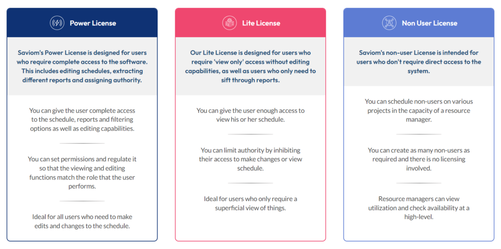 Screenshot of Saviom's pricing plans, including the Power License, the Lite License, and the Non User License.