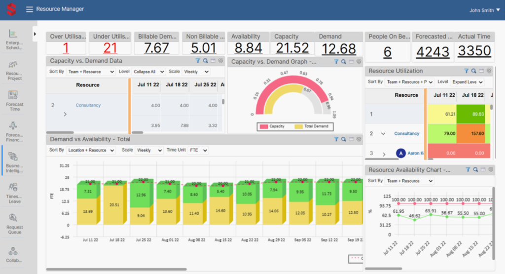 Screenshot of Saviom's enterprise scheduling tools, offers important metrics to help uses distribute resources effectively.