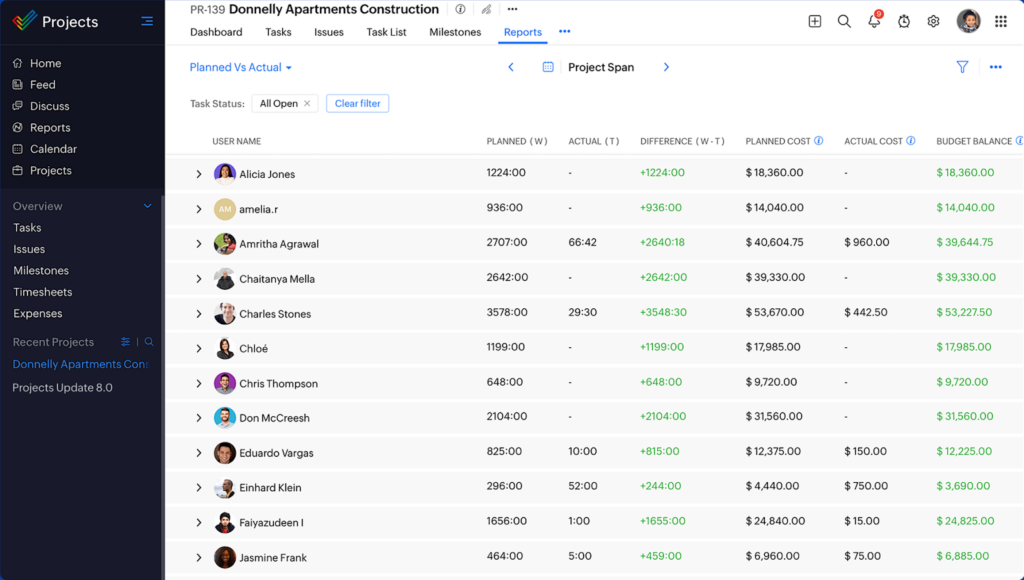 screenshot of Zoho Projects Scalability and Team Size