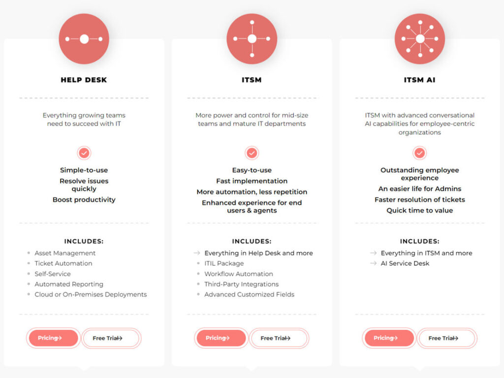 screenshot of sysaid plans and pricing tiers