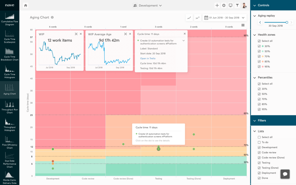 Trello Kanban Software Review For 2025 - The Digital Project Manager