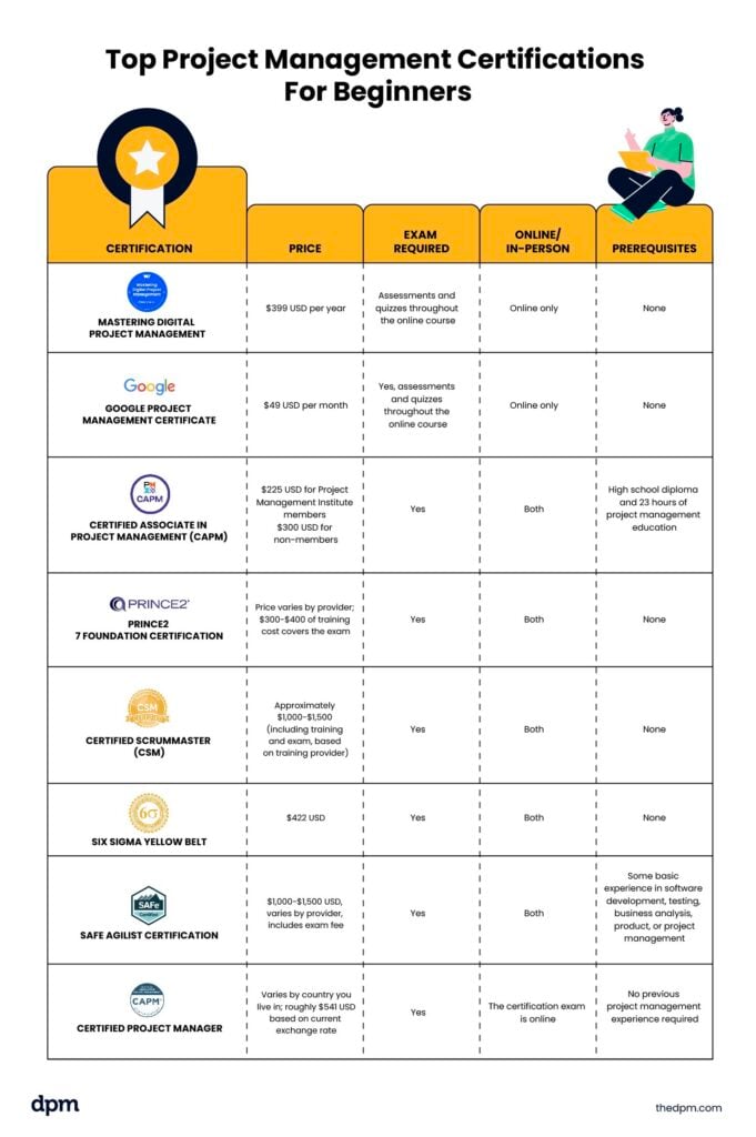 project management certification for beginners infographics