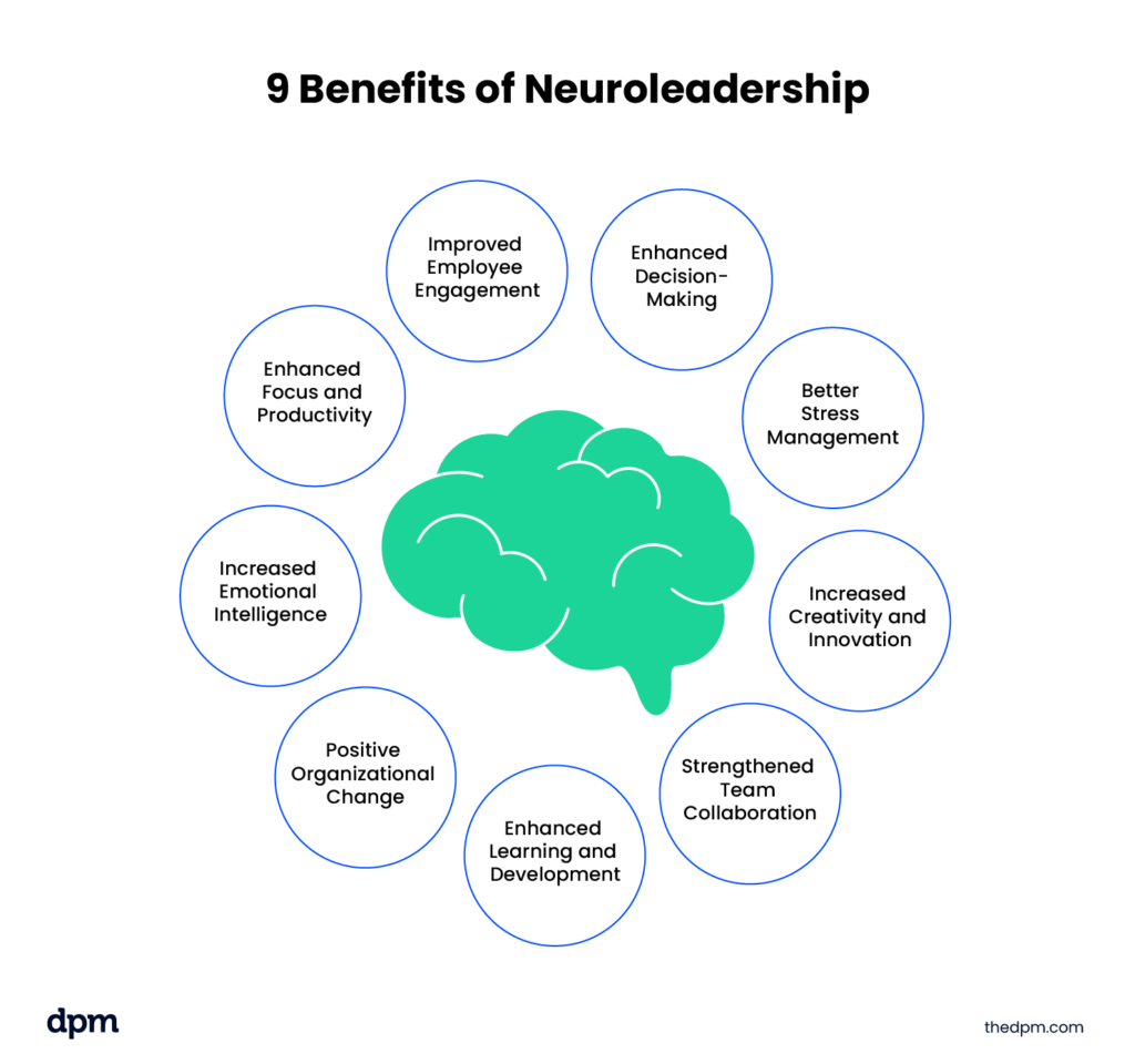 benefits of neuroleadership