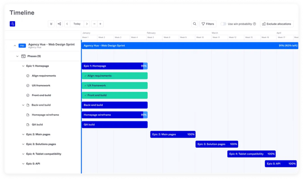 forecast timeline screenshot