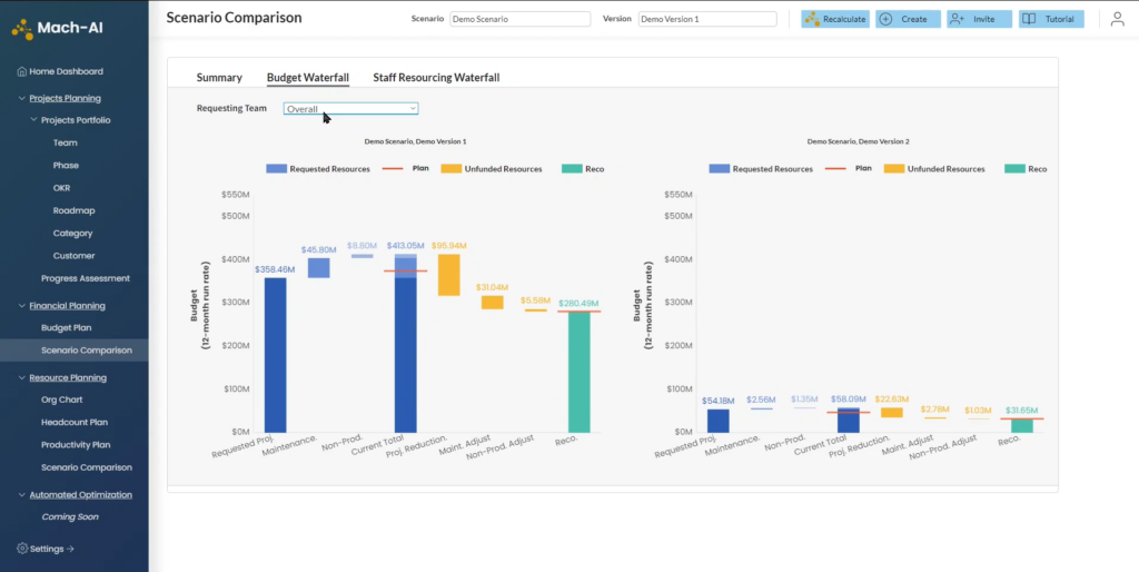 Screenshot of Mach AI's Scenario Comparison feature. Specifically, the screenshot compares budget waterfall charts generated by the tool for two different versions of a demo scenario.