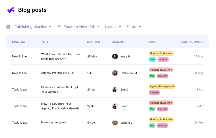 productive industry specific features screenshot