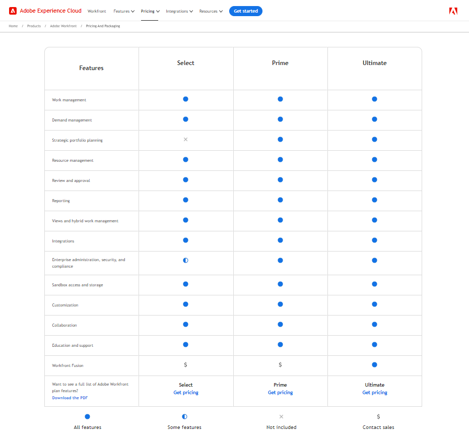 screenshot of adobe workfront plans and pricing tiers