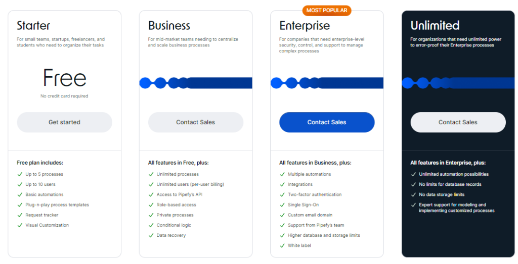 screenshot of pipefy pricing tiers