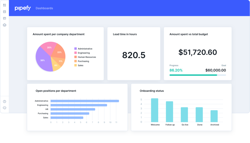 screenshot of pipefy scalability and team size