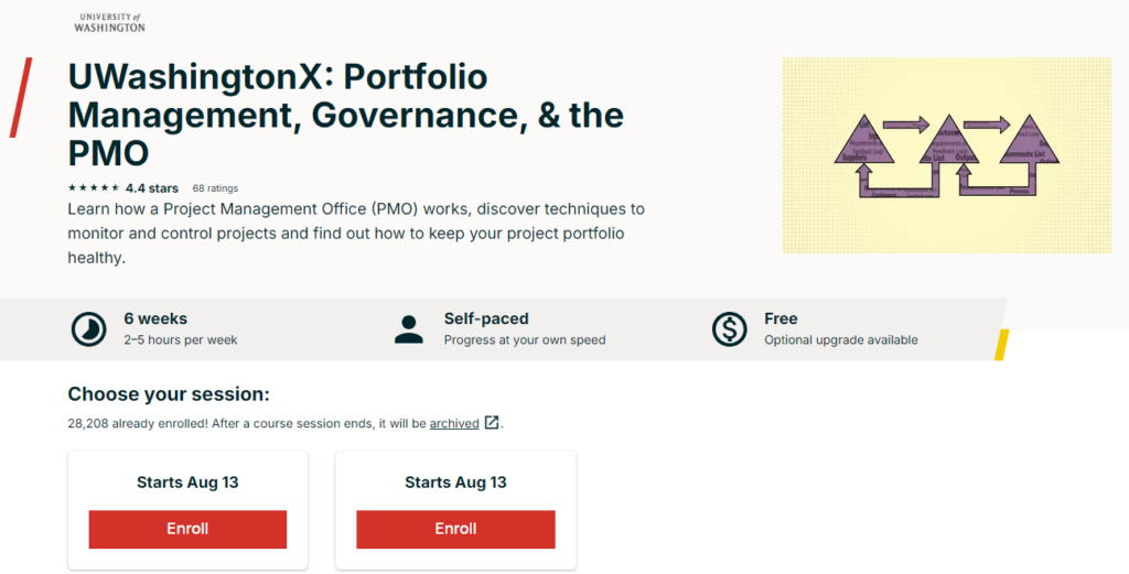 UWashingtonX: Portfolio Management, Governance, & the PMO course page screenshot