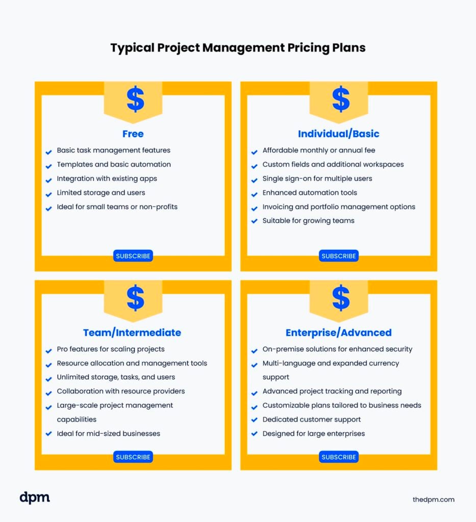 Advanced Project Management Techniques for Growing Teams  