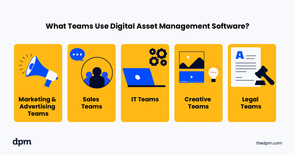 what teams use digital asset management software: marketing & advertising, sales, IT, creative, legal